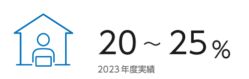 テレワーク利用率