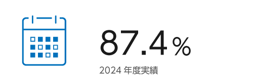 有給取得率