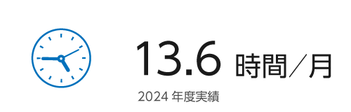 平均残業時間