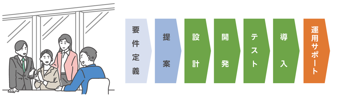 開発者