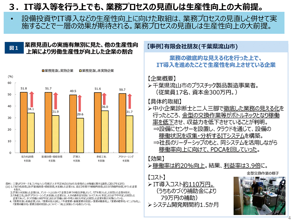 中小企業白書（2018年調べ）